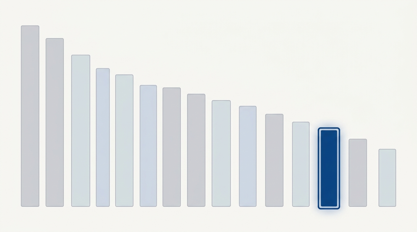 Stylized bars showing SEC coach rankings with Kentucky highlighted at 15th position